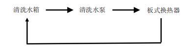 板換熱器如何化學(xué)清洗？