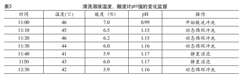 板換熱器如何化學(xué)清洗？